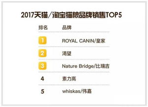 2017年天貓?zhí)詫殞櫸锸称蜂N售TOP榜獨(dú)家解讀
