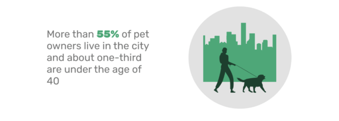 2022年洞悉英國(guó)寵物行業(yè) 關(guān)于寵物食品銷售的10個(gè)核心數(shù)據(jù)與趨勢(shì)
