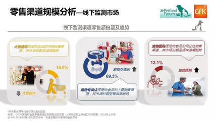 2018年上半年 中國(guó)寵物食品市場(chǎng)高速增長(zhǎng)，全球格局穩(wěn)中有變